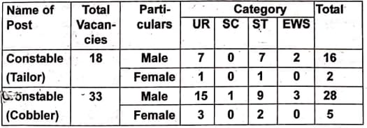 ITBP-Tradesman-2024-Vacancy-Details