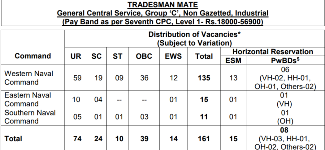 Navy tradesman mate vacancy 2024 INCET civilian