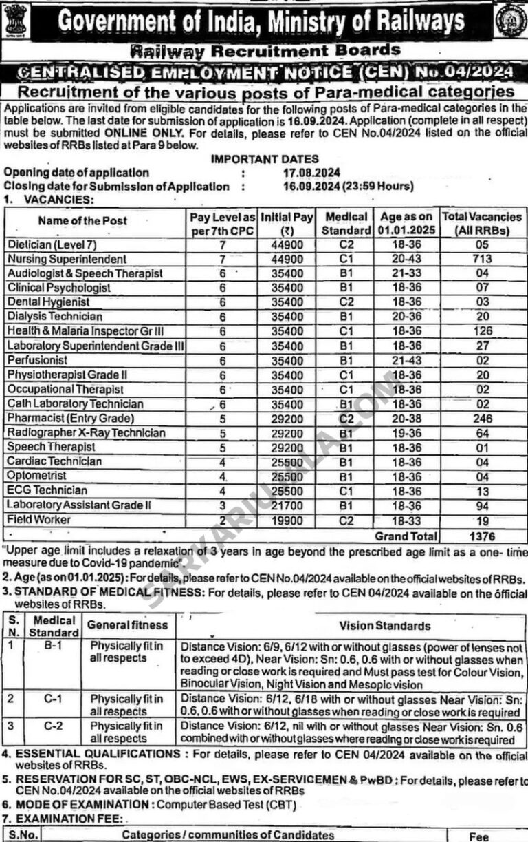 RRB Pharmacist Recruitment 2024 246 Vacancy Out Notification Details ...