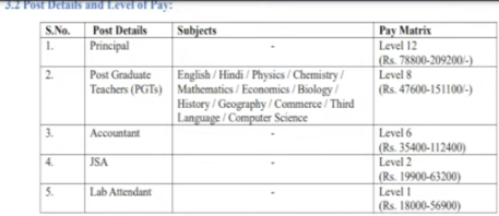 EMRS Computer Teacher Vacancy 2024