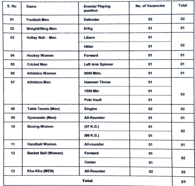 RRC NR Sports Quota Recruitment 2024